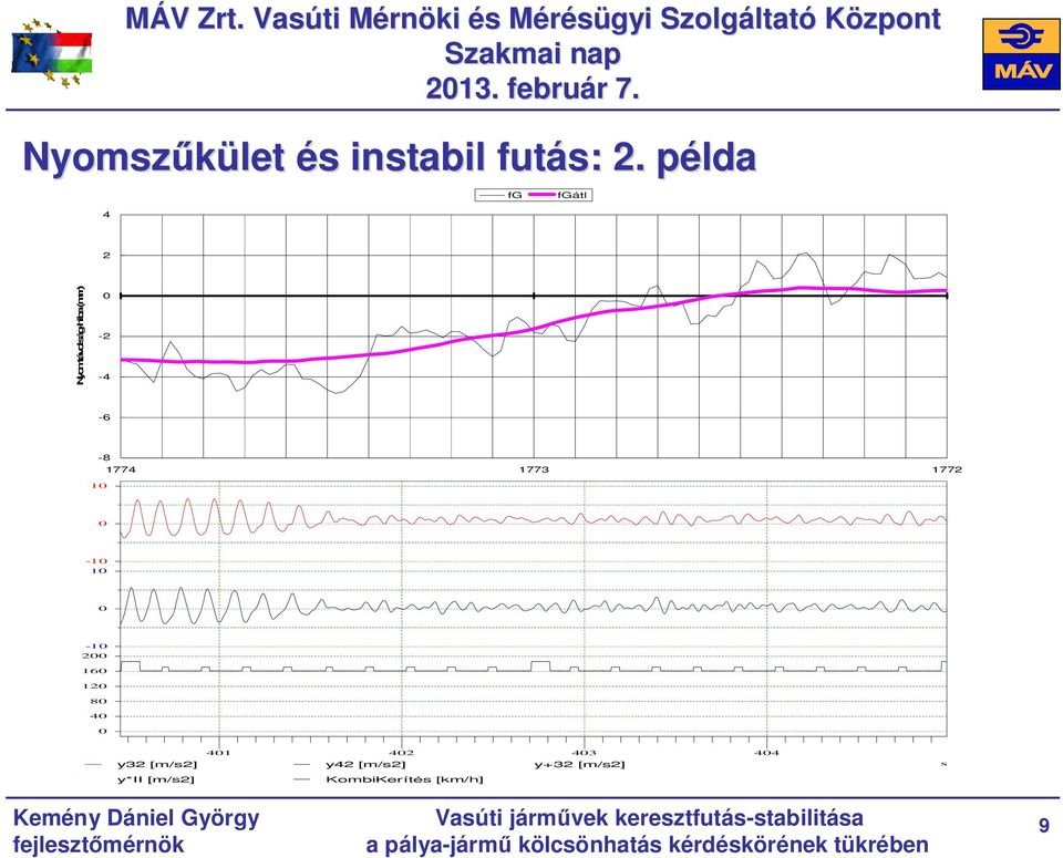 1774 1 1773 1772-1 1-1 2 16 12 8 4 41 42 43 44 y32