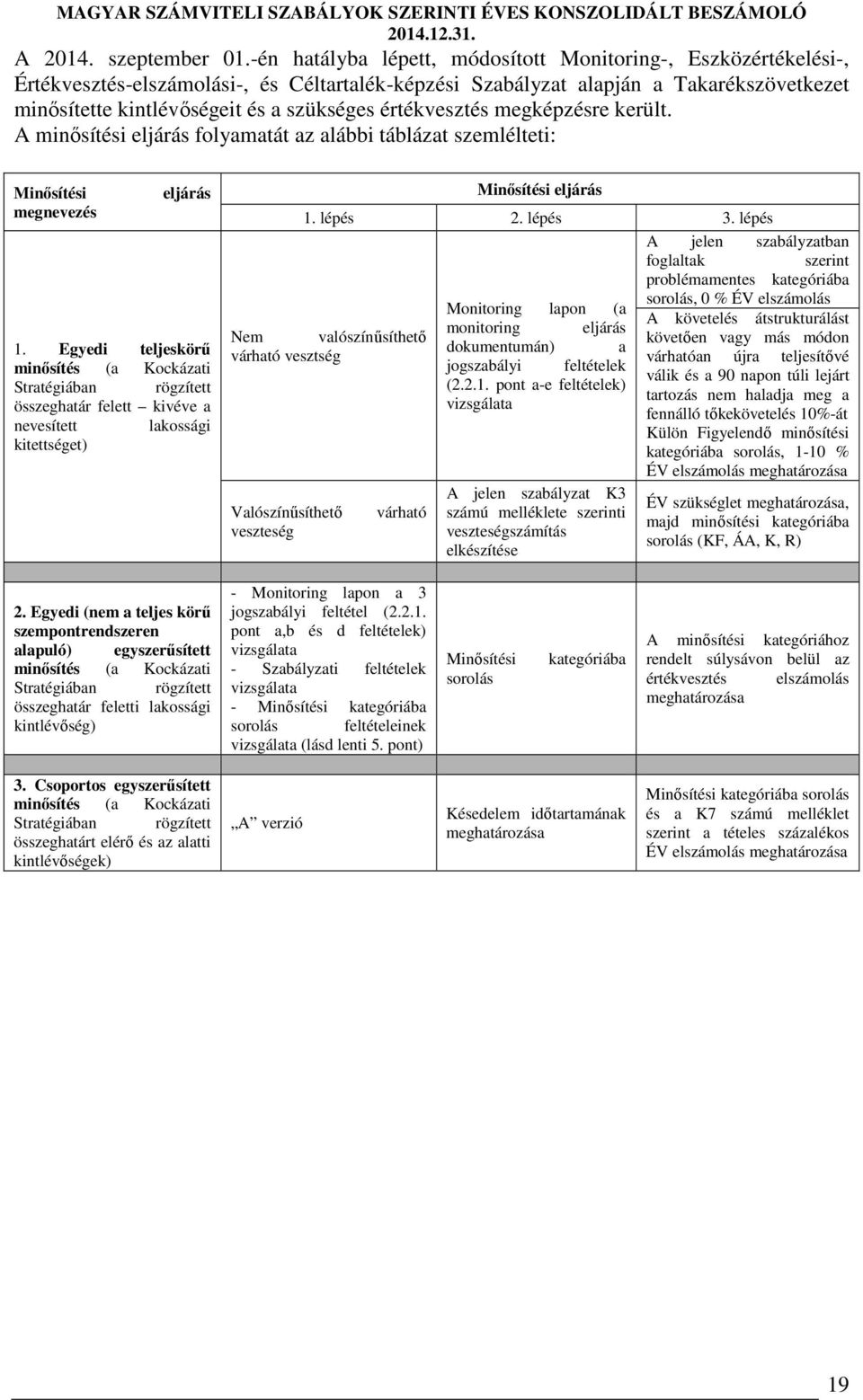 értékvesztés megképzésre került. A minősítési eljárás folyamatát az alábbi táblázat szemlélteti: Minősítési eljárás megnevezés 1.