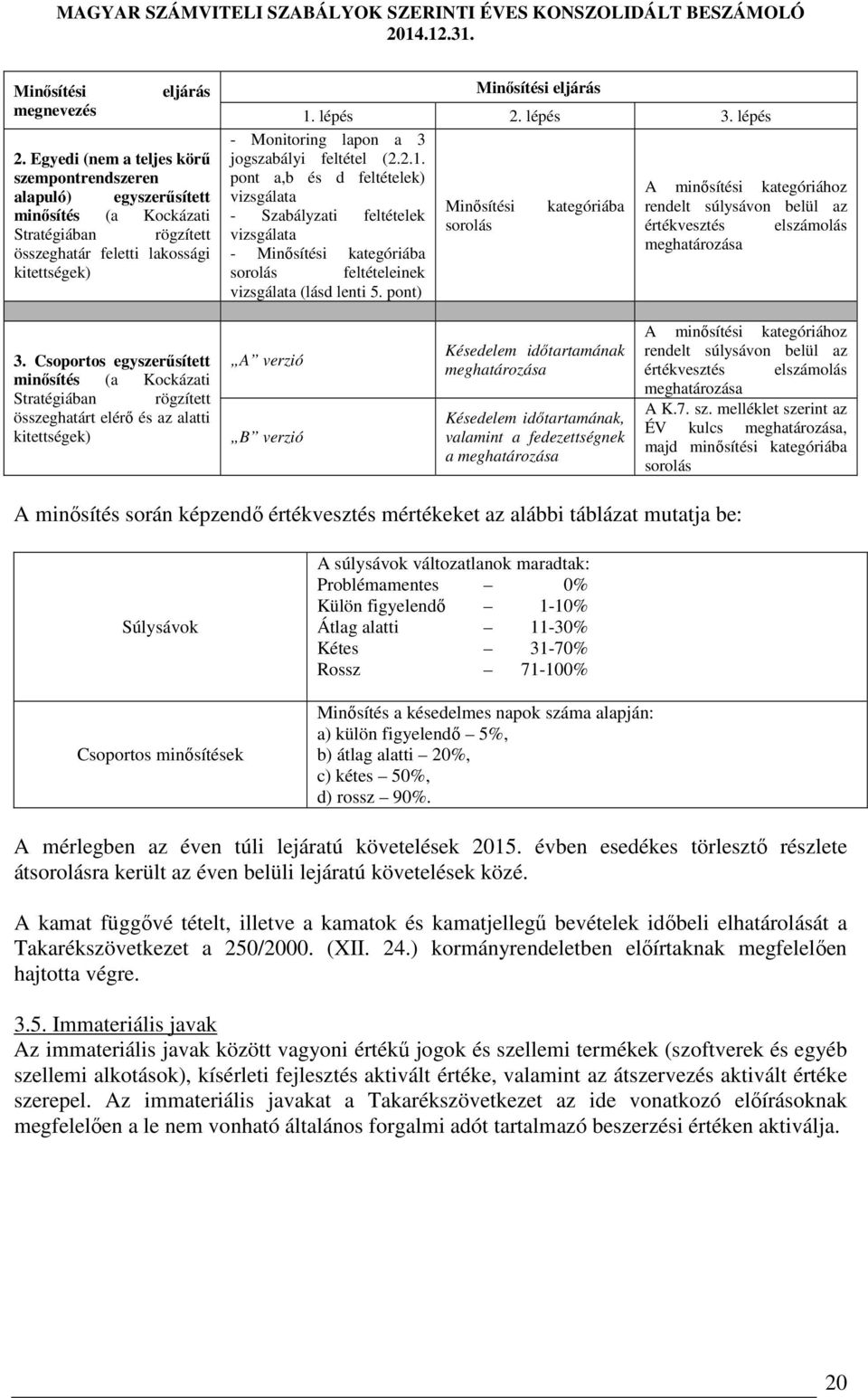 lépés - Monitoring lapon a 3 jogszabályi feltétel (2.2.1.
