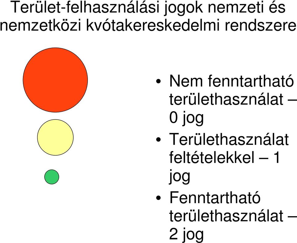 fenntartható területhasználat 0 jog