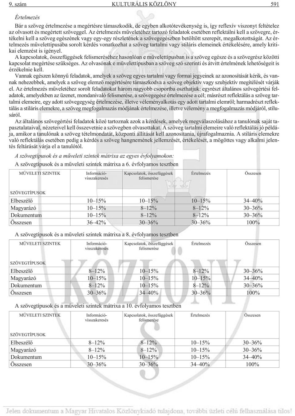 Az értelmezés mûvelettípusába sorolt kérdés vonatkozhat a szöveg tartalmi vagy stiláris elemeinek értékelésére, amely kritikai elemzést is igényel.