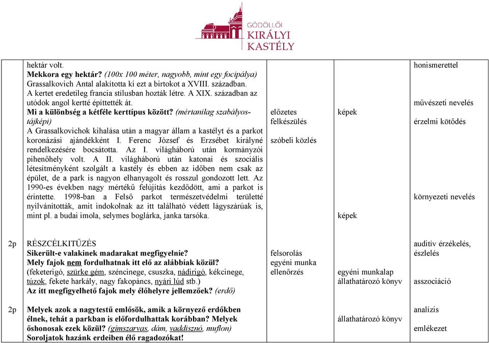 (mértanilag szabályostájképi) A Grassalkovichok kihalása után a magyar állam a kastélyt és a parkot koronázási ajándékként I. Ferenc József és Erzsébet királyné rendelkezésére bocsátotta. Az I.