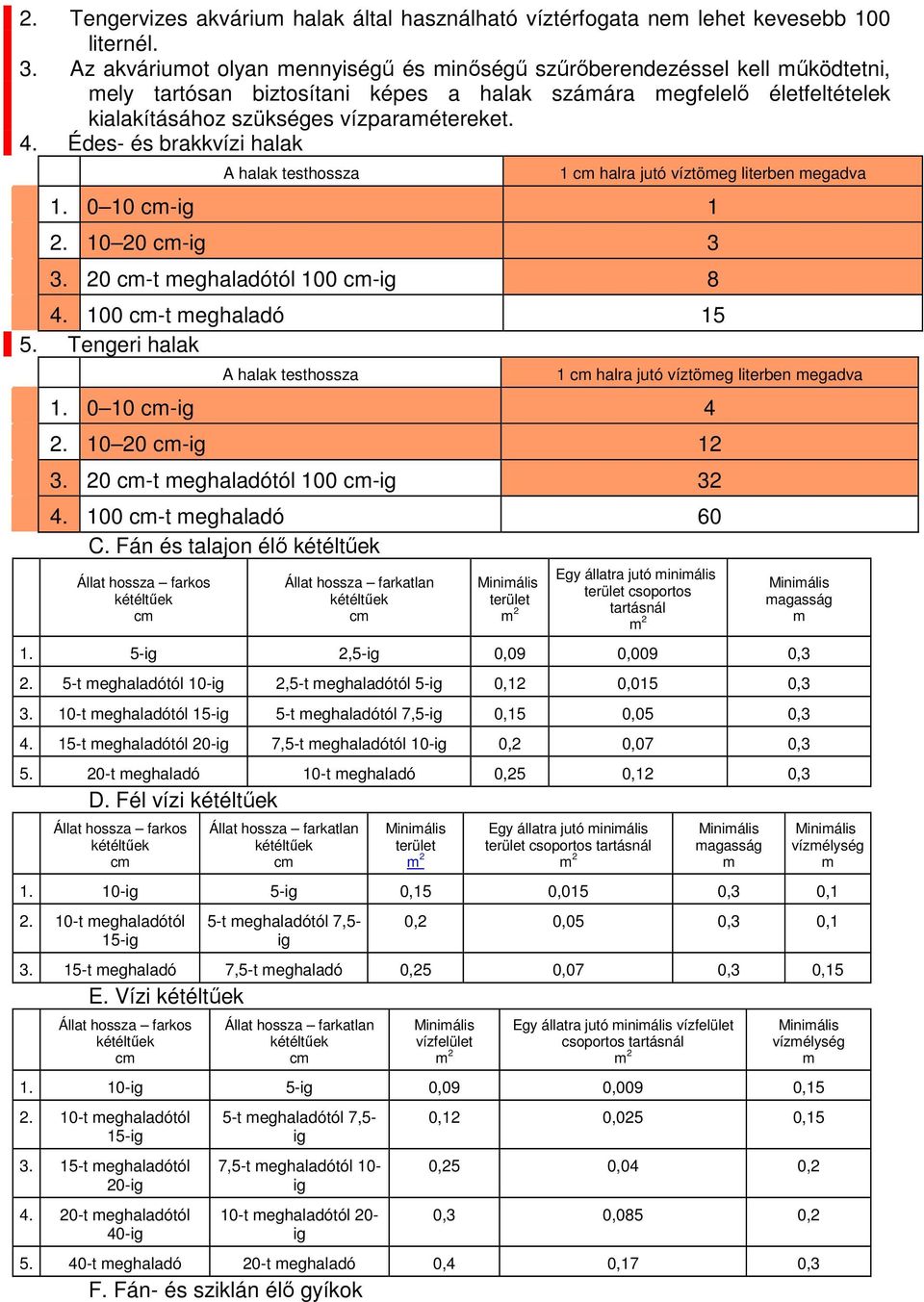 Édes- és brakkvízi halak A halak testhossza 1 c halra jutó víztöeg literben egadva 1. 0 10 c-ig 1 2. 10 20 c-ig 3 3. 20 c-t eghaladótól 100 c-ig 8 4. 100 c-t eghaladó 15 5.
