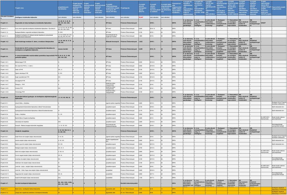 MT készül, MT kész gazda becsül mogasi igénye (Mrd F) Finszírozó eljes alap vraó megsísn megnevezése indísa ak (ervezésől) időarama (ERF, ESZ (ervezés jeleni ípusú ERF, az indís) (ó) mindkeő )