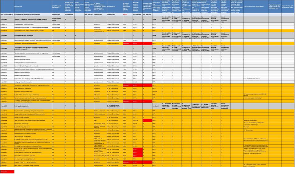 Gazdasgfejleszés és munkaelyeremés nem relevns nem relevns nem relevns nem relevns nem relevns 45,715 nem relevns nem relevns 9) a rsadalmi 9. b) a vrosi 5. Haékony 5.