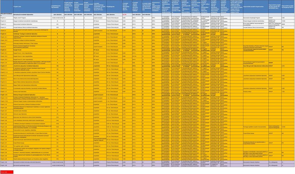 MT készül, MT kész gazda becsül mogasi igénye (Mrd F) vraó indísa (ervezés jeleni az indís) eljes megsís k (ervezésől) időarama (ó) Barmezős fejleszése nem relevns nem relevns nem relevns nem relevns