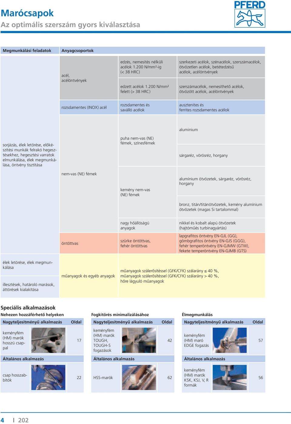 ozsdamentes (INOX) acél ozsdamentes és saválló acélok ausztenites és feites ozsdamentes acélok aluminium sojázás, élek letöése, előkészítési munkák felakó hegesztésekhez, hegesztési vaatok