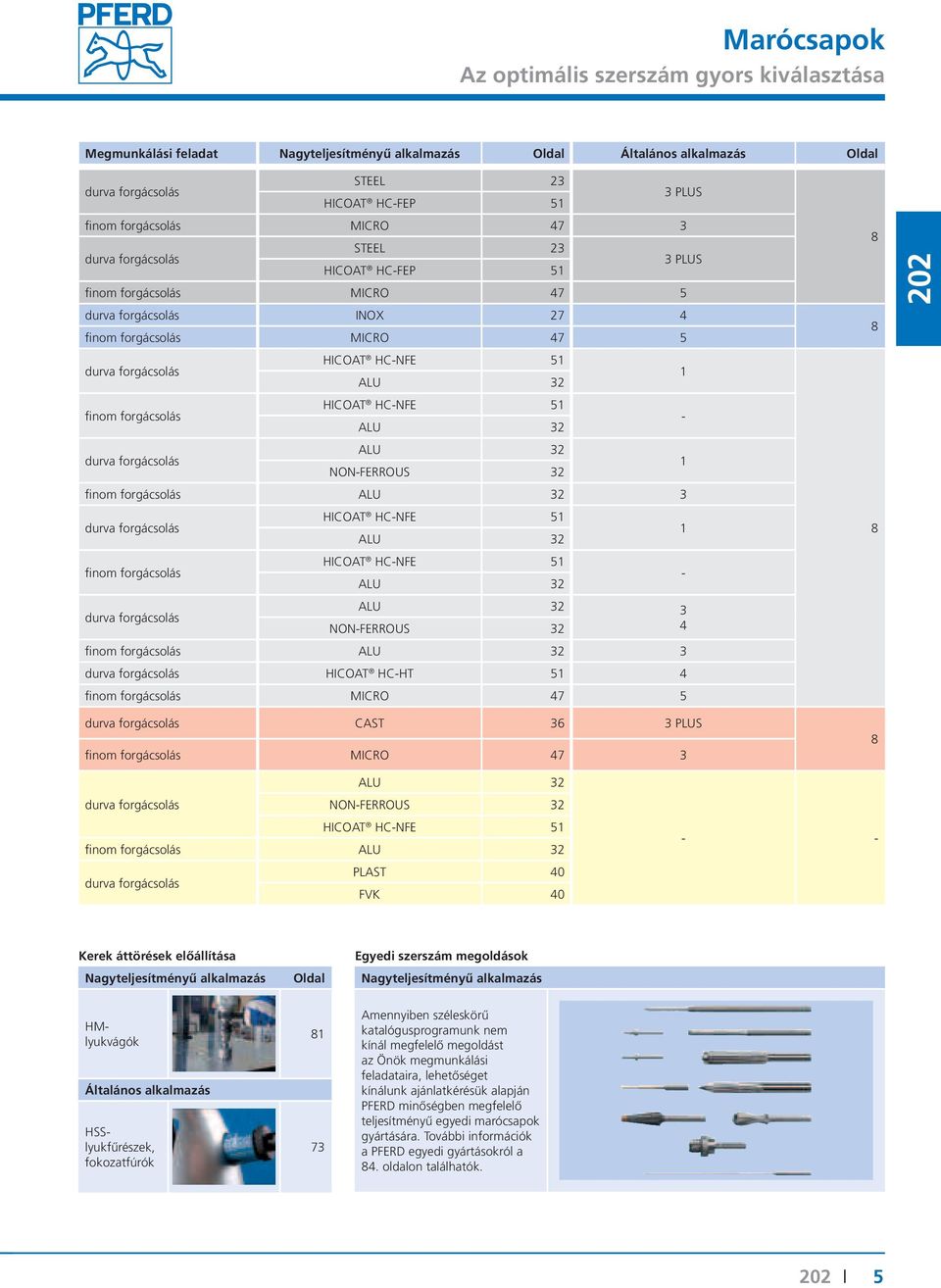 fogácsolás HICOAT HC-NFE 51 ALU 32 - duva fogácsolás ALU 32 NON-FERROUS 32 1 finom fogácsolás ALU 32 3 duva fogácsolás HICOAT HC-NFE 51 ALU 32 1 finom fogácsolás HICOAT HC-NFE 51 ALU 32-8 8 8 duva