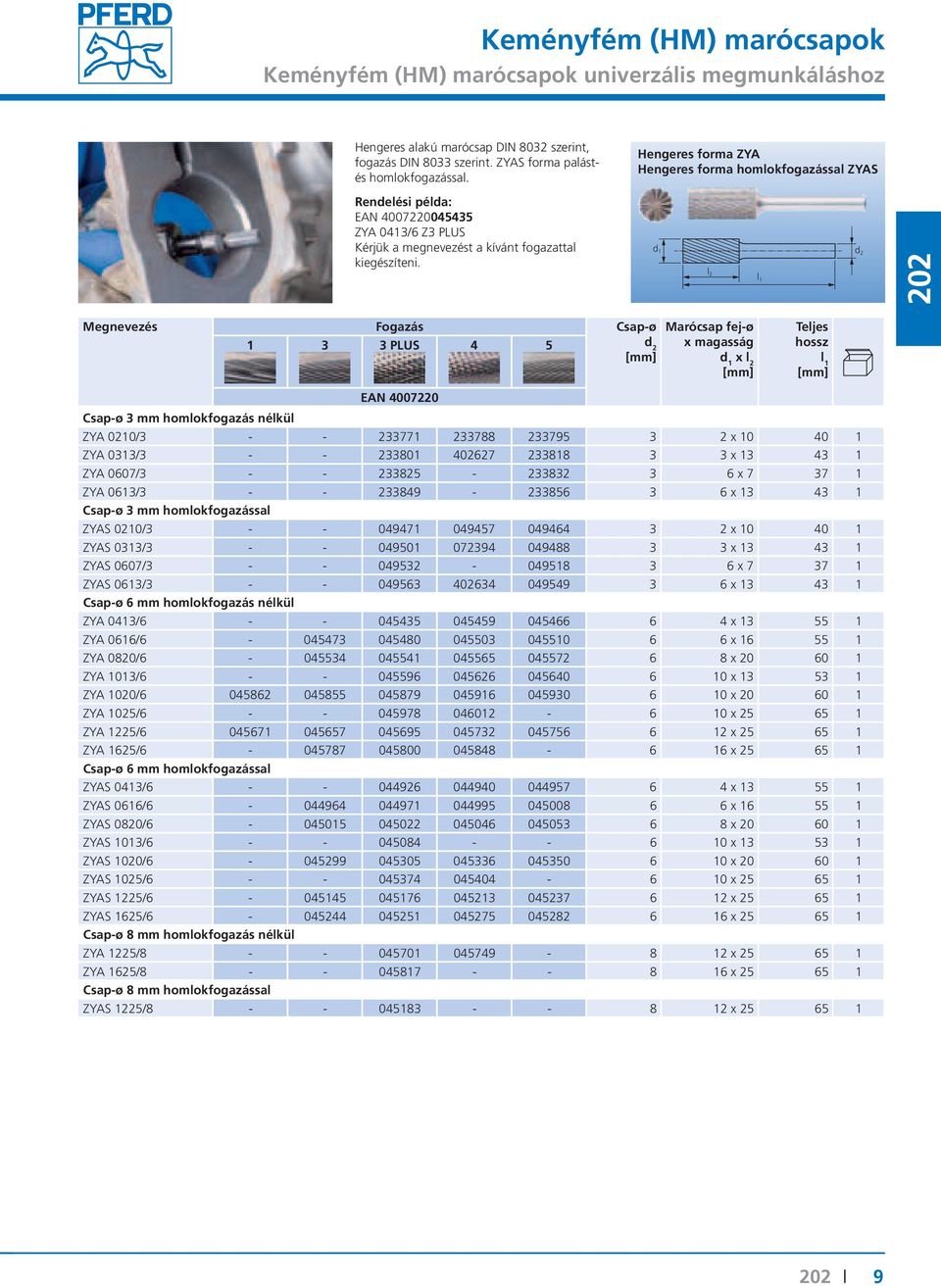 Hengees foma ZYA Hengees foma homlokfogazással ZYAS l1 1 3 3 PLUS 4 5 Teljes hossz Csap-ø 3 mm homlokfogazás nélkül ZYA 0210/3 - - 233771 233788 233795 3 2 x 10 40 1 ZYA 0313/3 - - 233801 402627