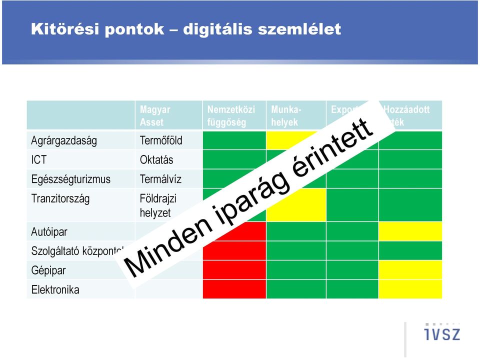 Termıföld ICT Oktatás Egészségturizmus Termálvíz Tranzitország