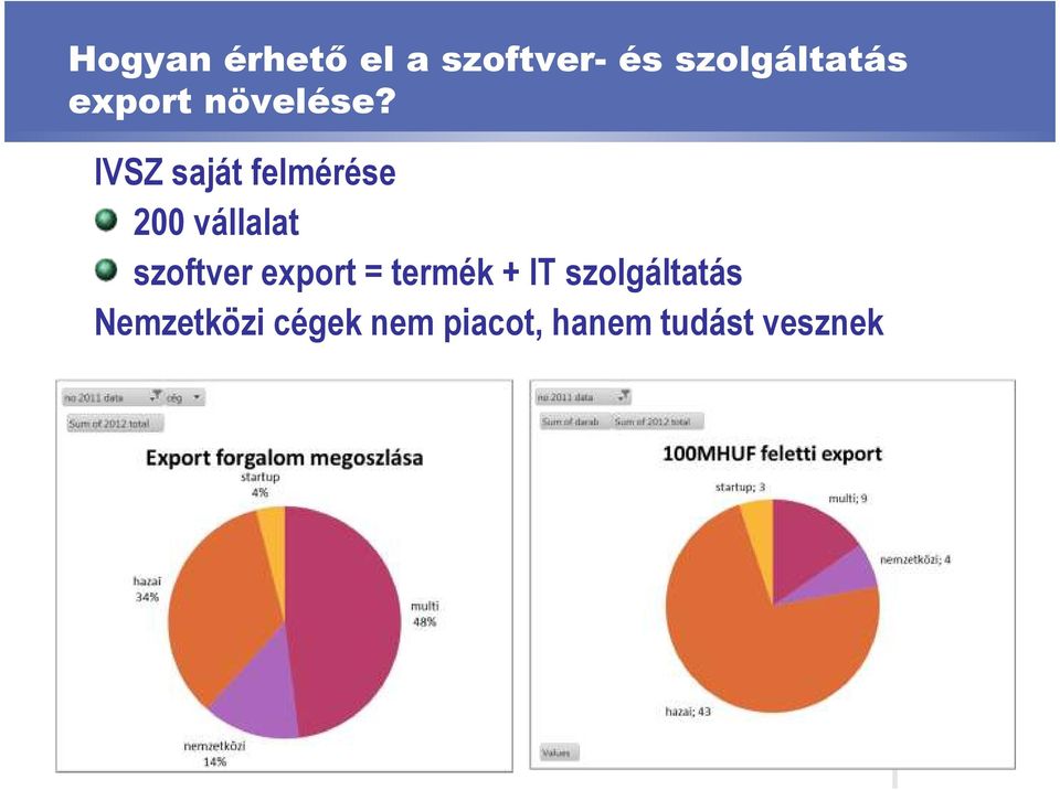 IVSZ saját felmérése 200 vállalat szoftver