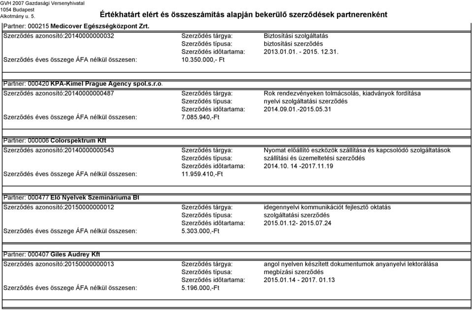 .s.r.o. Szerződés azonosító:20140000000487 Szerződés tárgya: Rok rendezvényeken tolmácsolás, kiadványok fordítása Szerződés típusa: nyelvi szolgáltatási szerződés Szerződés időtartama: 2014.09.01.-2015.