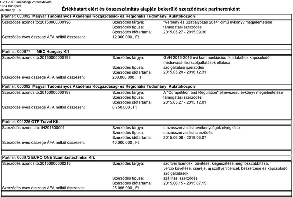 000, Ft Partner: 000677 MEC Hungary Kft Szerződés azonosító:20150000000198 Szerződés tárgya: GVH 2015-2016 évi kommunkiációs feladataihoz kapcsolódó médiavásárlási szolgáltatások ellátása Szerződés