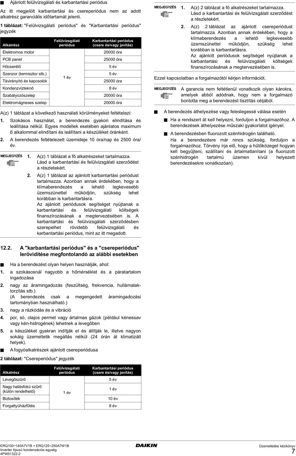 ) Távirányító és kapcsolók Kondenzvízteknő Szabályozószelep Elektromágneses szelep Felülvizsgálati periódus év Karbantartási periódus (csere és/vagy javítás) 20000 óra 25000 óra 5 év 5 év 25000 óra 8
