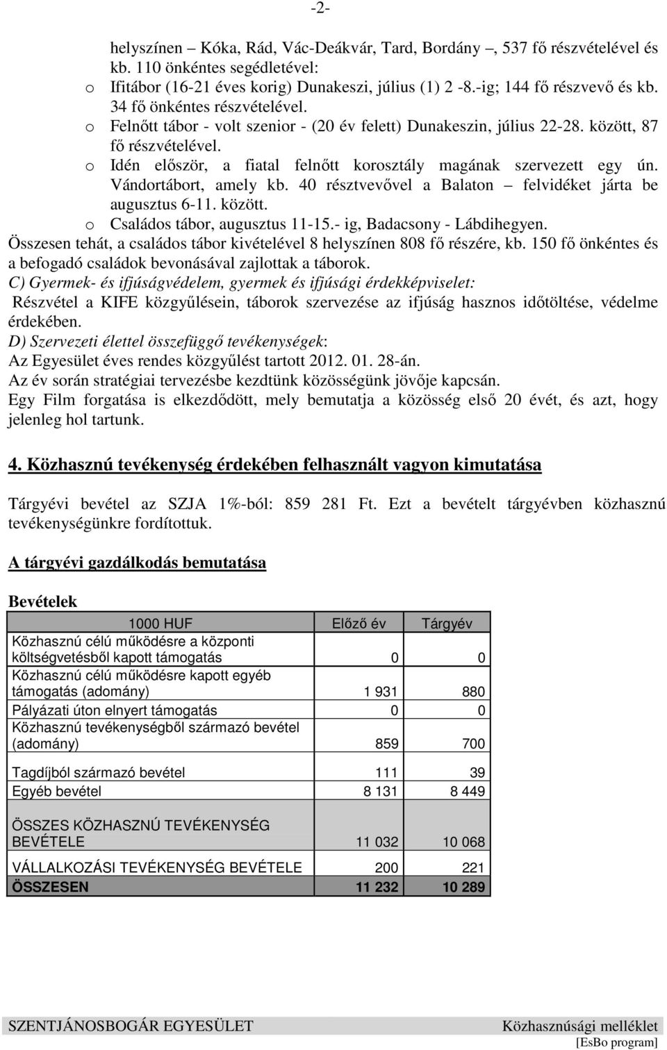 o Idén először, a fiatal felnőtt korosztály magának szervezett egy ún. Vándortábort, amely kb. 40 résztvevővel a Balaton felvidéket járta be augusztus 6-11. között. o Családos tábor, augusztus 11-15.