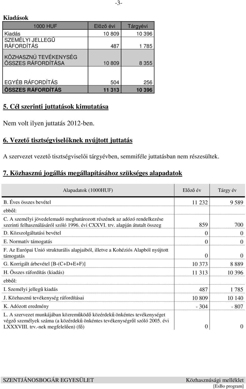 Vezető tisztségviselőknek nyújtott juttatás A szervezet vezető tisztségviselői tárgyévben, semmiféle juttatásban nem részesültek. 7.