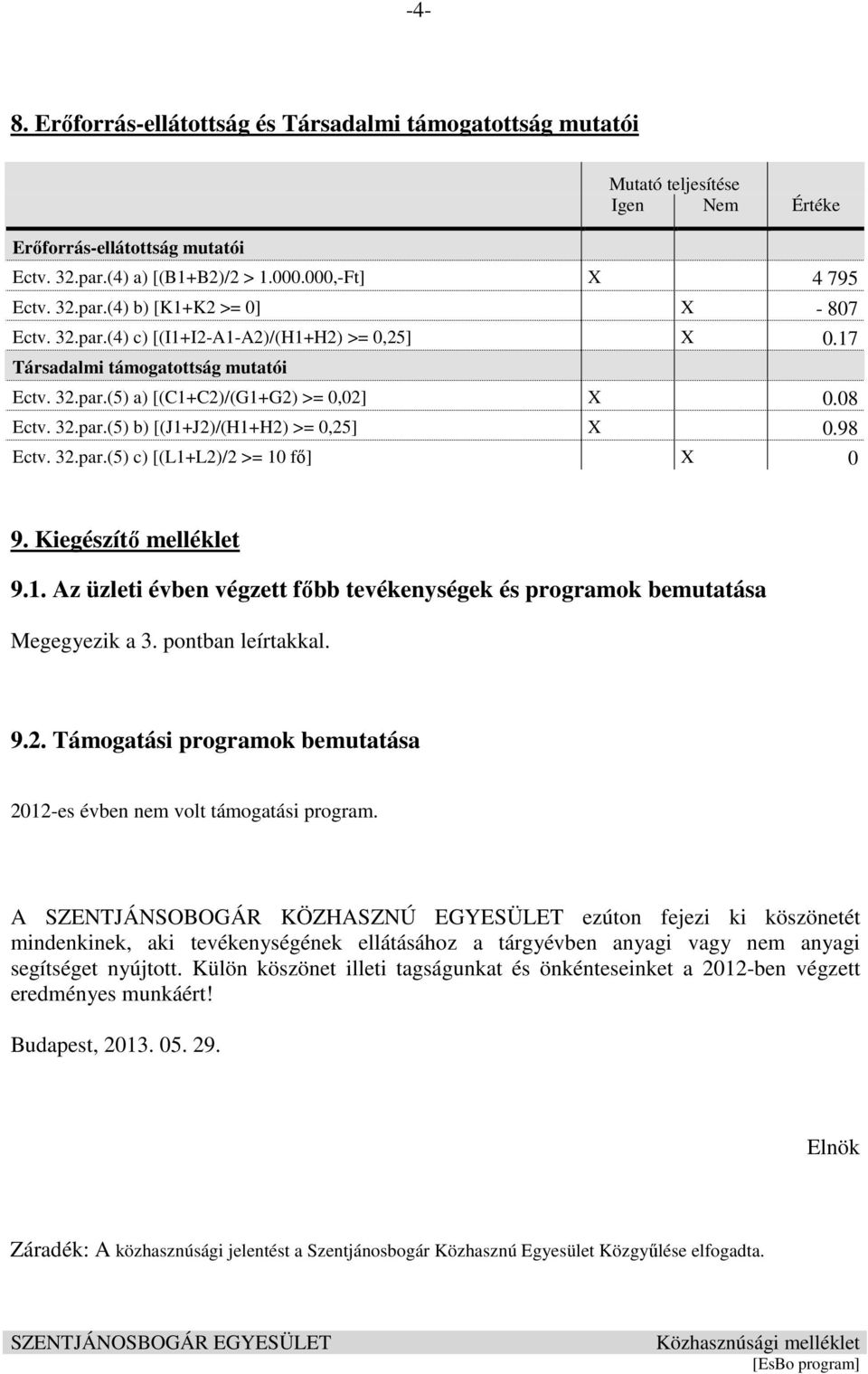 32.par.(5) c) [(L1+L2)/2 >= 10 fő] X 0 9. Kiegészítő melléklet 9.1. Az üzleti évben végzett főbb tevékenységek és programok bemutatása Megegyezik a 3. pontban leírtakkal. 9.2. Támogatási programok bemutatása 2012-es évben nem volt támogatási program.