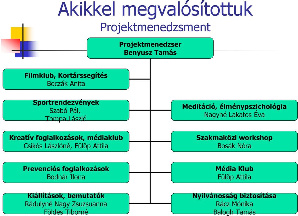 élménypszichológia Nagyné Lakatos Éva Szakmaközi workshop Bosák Nóra Prevenciós foglalkozások Bodnár Ilona