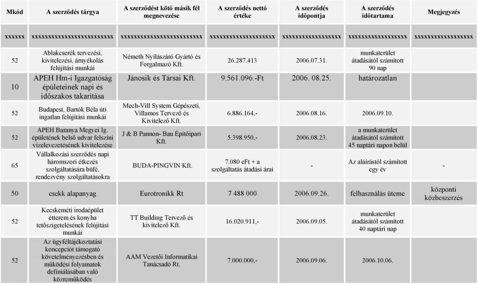 épületének belső udvar felszíni vízelevezetésének kivitelezése Vállalkozási szerződés napi háromszori étkezés szolgáltatására büfé, rendezvény szolgáltatásokra munkaterület Németh Nyílászáró Gyártó