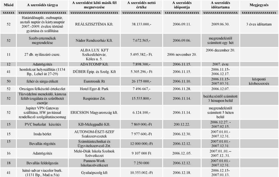 09.06. megrendeléstől számított egy hét Tűzvédelmi menekülő, kámzsa felülvizsgálata és szűrőbetét cseréje Jupiter VPN Gateway szállítása, HW javítással rendelkező szolgáltatáscsomag Respirátor Zrt.