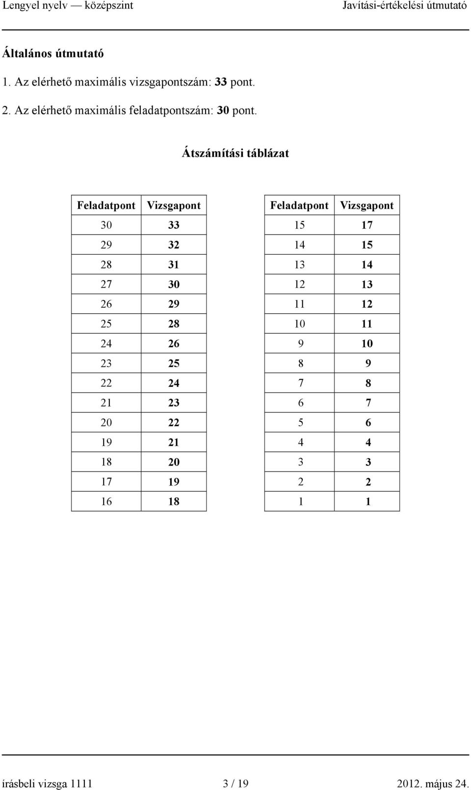 Átszámítási táblázat Feladatpont Vizsgapont Feladatpont Vizsgapont 30 33 15 17 29 32 14 15 28 31