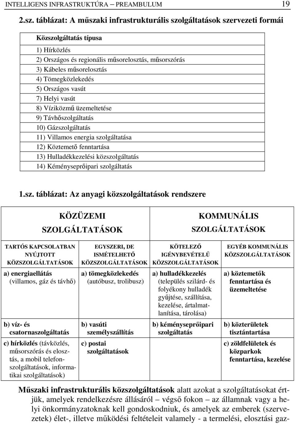Tömegközlekedés 5) Országos vasút 7) Helyi vasút 8) Víziközmő üzemeltetése 9) Távhıszolgáltatás 10) Gázszolgáltatás 11) Villamos energia szolgáltatása 12) Köztemetı fenntartása 13) Hulladékkezelési