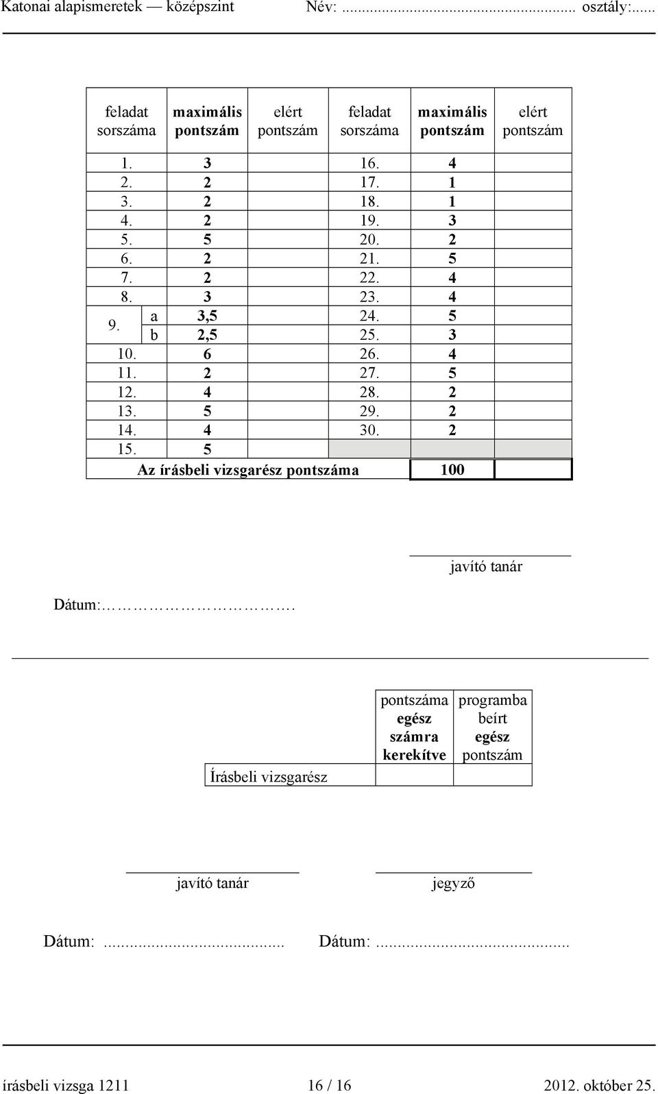 2 13. 5 29. 2 14. 4 30. 2 15. 5 Az írásbeli vizsgarész pontszáma 100 Dátum:.