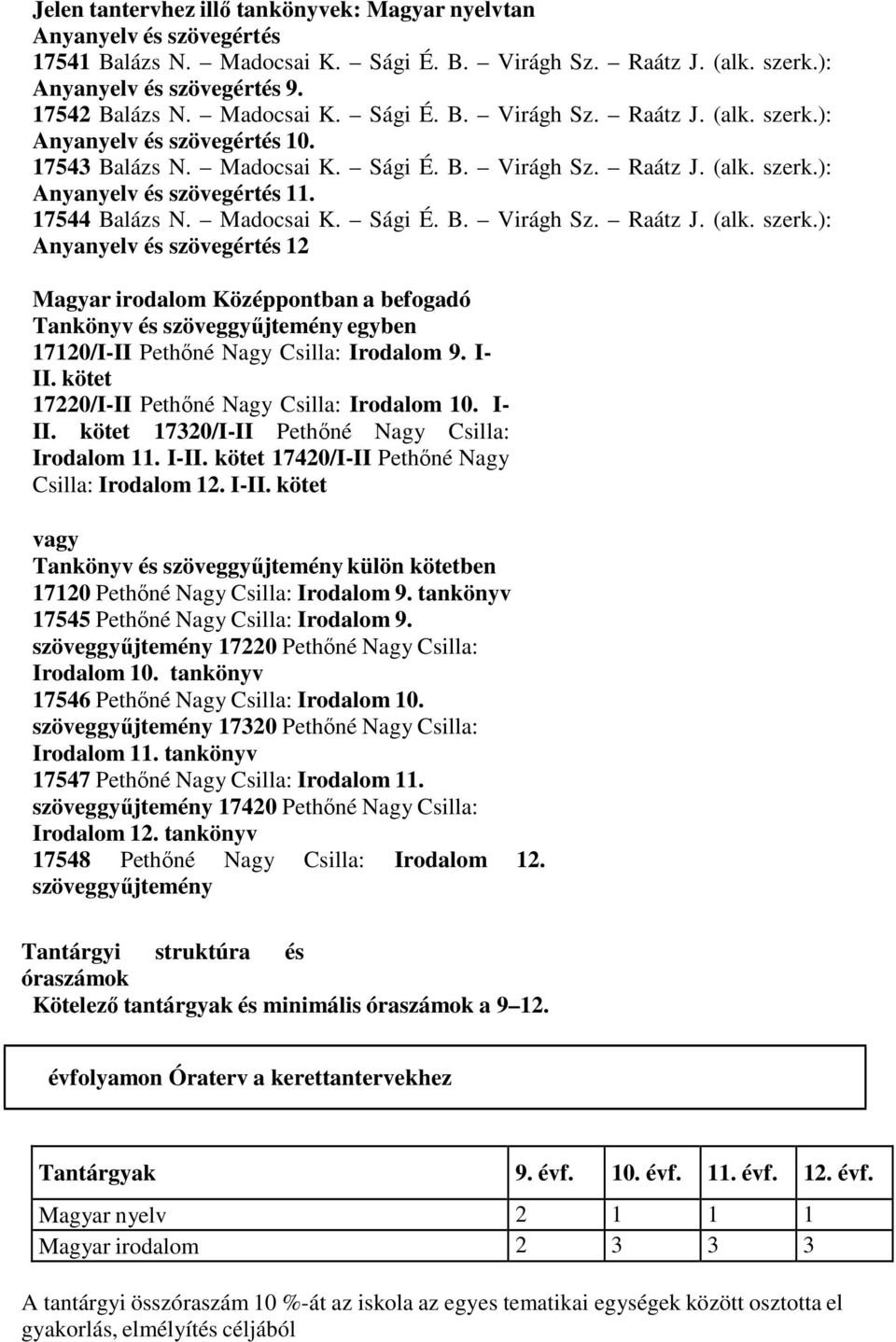 17544 Balázs N. Madocsai K. Sági É. B. Virágh Sz. Raátz J. (alk. szerk.