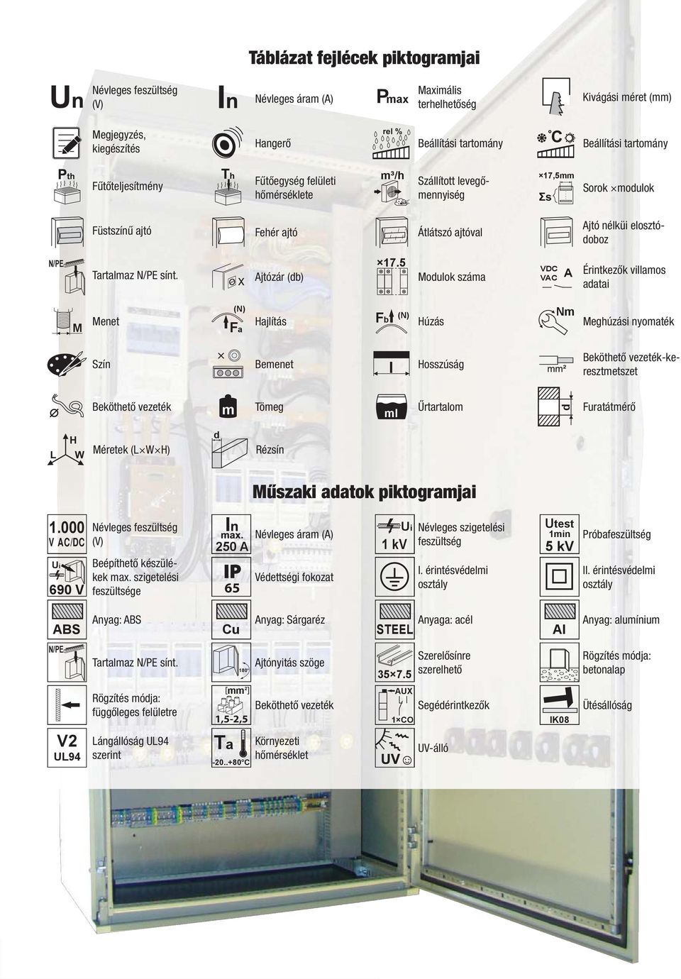 x Ajtózár (db) 17.