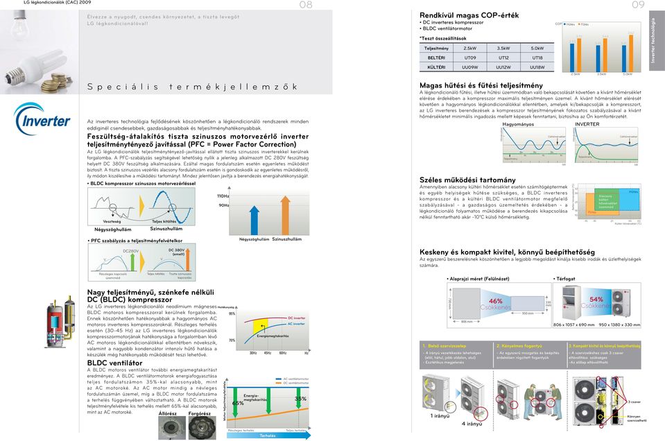 Feszültségátalakítós tiszta szinuszos motorvezérlő inverter teljesítménytényező javítással (PFC = Power Factor Correction) Az LG légkondicionálók teljesítménytényezőjavítással ellátott tiszta