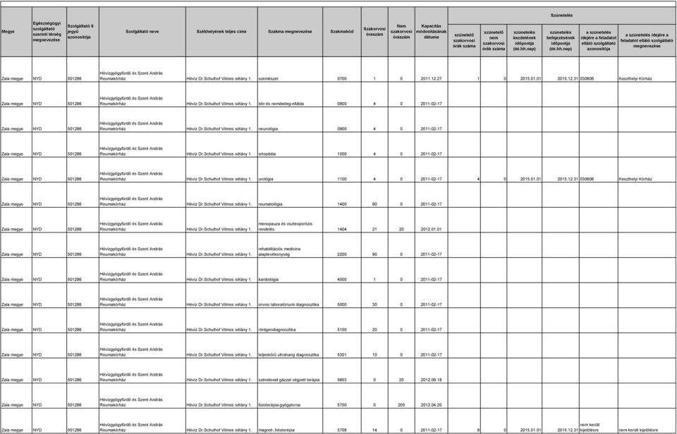 01.01 2015.12.31 030606 Keszthelyi Kórház Reumakórház Hévíz Dr.Schulhof Vilmos sétány 1. reumatológia 1400 90 0 2011-02-17 Reumakórház Hévíz Dr.Schulhof Vilmos sétány 1. menopauza és oszteoporózis rendelés 1404 21 20 2012.