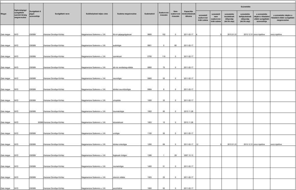 audiológia 0601 0 80 2011-02-17 Zala megye NYD 030589 Kanizsai Dorottya Kórház Nagykanizsa Szekeres u. 2-8.