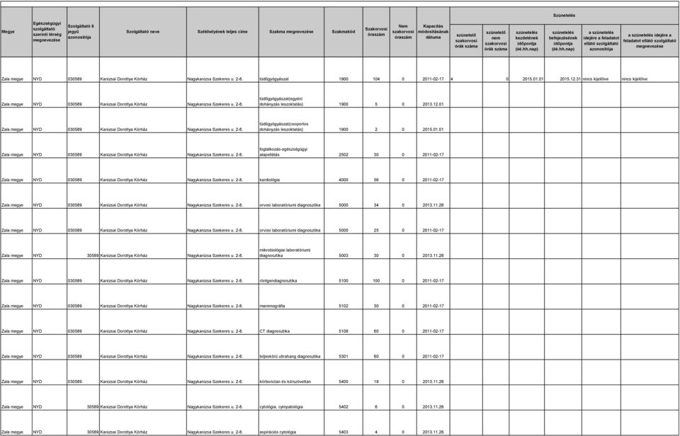 01 Zala megye NYD 030589 Kanizsai Dorottya Kórház Nagykanizsa Szekeres u. 2-8.