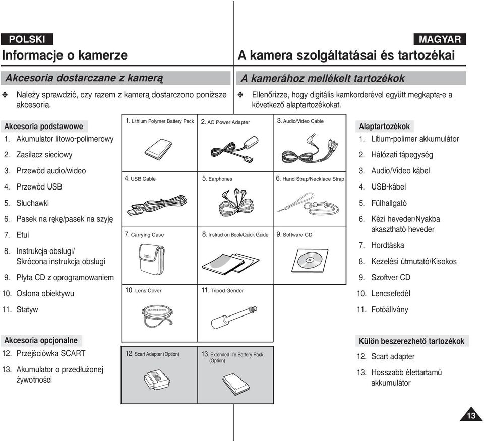 Akumulator litowo-polimerowy 1. Lithium Polymer Battery Pack 2. AC Power Adapter 3. Audio/Video Cable Alaptartozékok 1. Lítium-polimer akkumulátor 2. Zasilacz sieciowy 2. Hálózati tápegység 3.