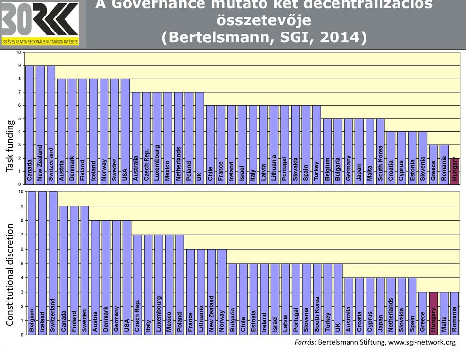 Luxembourg Mexico Netherlands Poland UK Chile France Ireland Israel Italy Latvia Lithuania Portugal Slovakia Spain Turkey Belgium Bulgaria Germany Japan Malta South Korea Croatia Cyprus Estonia