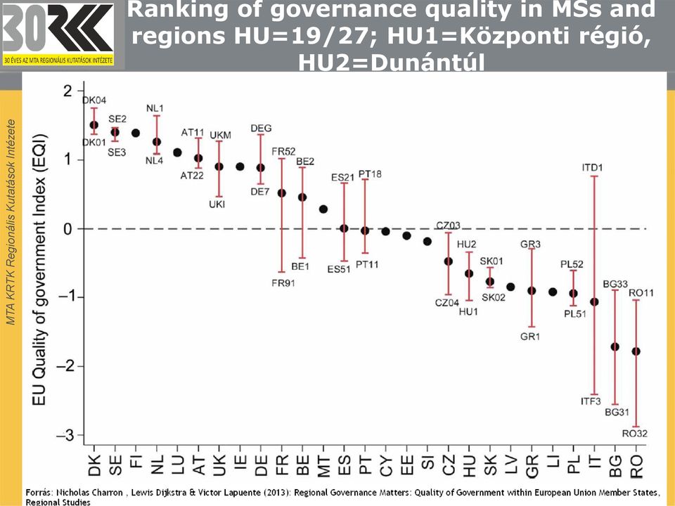 regions HU=19/27;