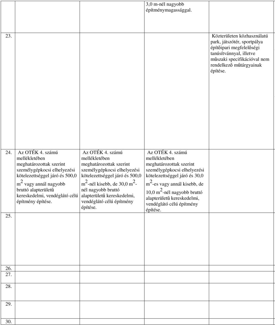 m 2 vagy annál nagyobb bruttó alapterület kereskedelmi, vendéglátó célú építmény Az OTÉK 4.