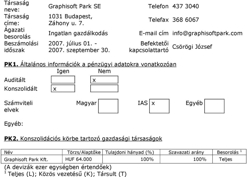 Általános információk a pénzügyi adatokra vonatkozóan Igen Nem Auditált Konszolidált x x Számviteli elvek Magyar IAS x Egyéb Egyéb: PK2.