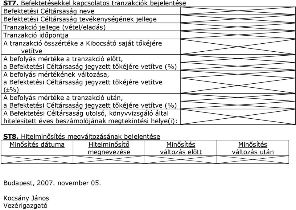 Céltársaság jegyzett tőkéjére vetítve (±%) A befolyás mértéke a tranzakció után, a Befektetési Céltársaság jegyzett tőkéjére vetítve (%) A Befektetési Céltársaság utolsó, könyvvizsgáló által