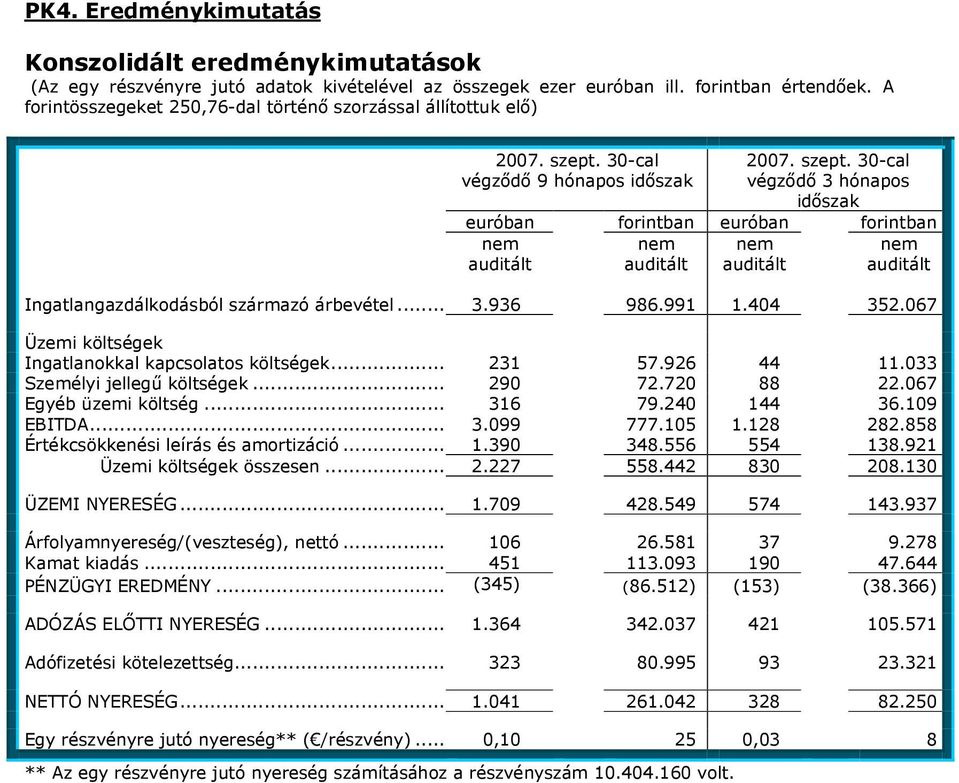 30-cal végződő 9 hónapos időszak 2007. szept.