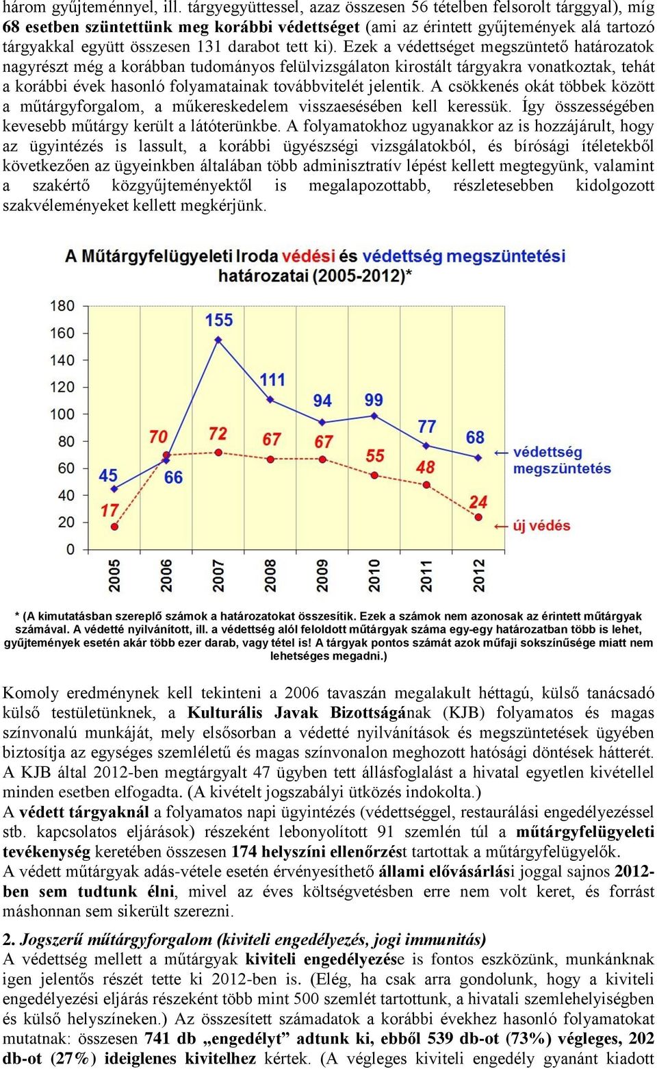 tett ki).
