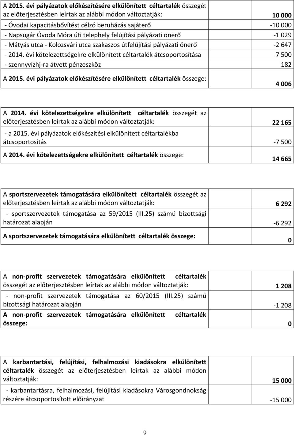 Óvoda Móra úti telephely felújítási pályázati önerő -1 029 - Mátyás utca - Kolozsvári utca szakaszos útfelújítási pályázati önerő -2 647-2014.