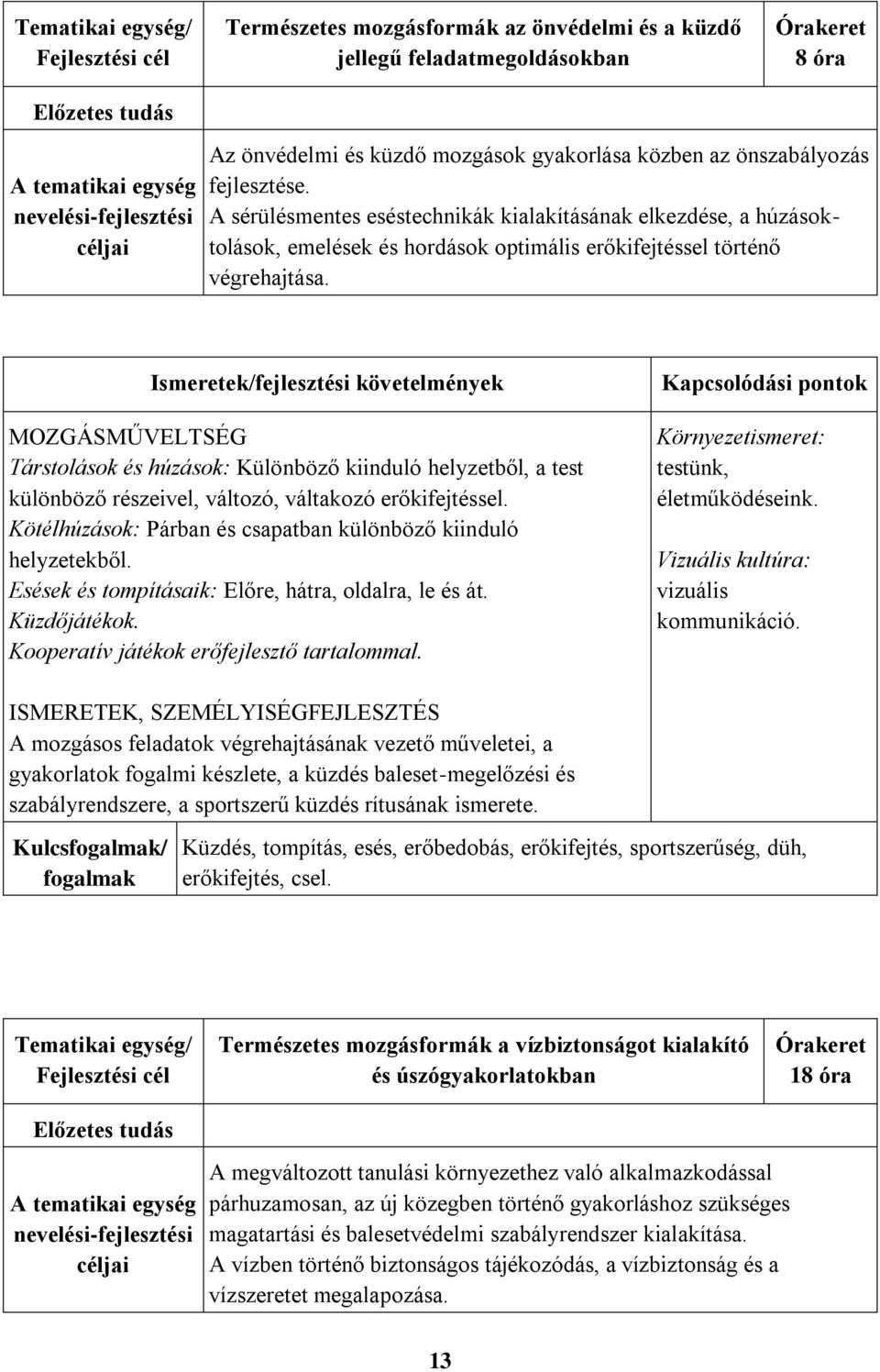 Ismeretek/fejlesztési követelmények Társtolások és húzások: Különböző kiinduló helyzetből, a test különböző részeivel, változó, váltakozó erőkifejtéssel.