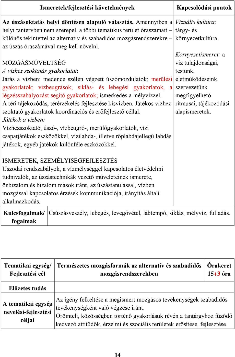 A vízhez szoktatás gyakorlatai: Járás a vízben; medence szélén végzett úszómozdulatok; merülési gyakorlatok; vízbeugrások; siklás- és lebegési gyakorlatok, a légzésszabályozást segítő gyakorlatok;