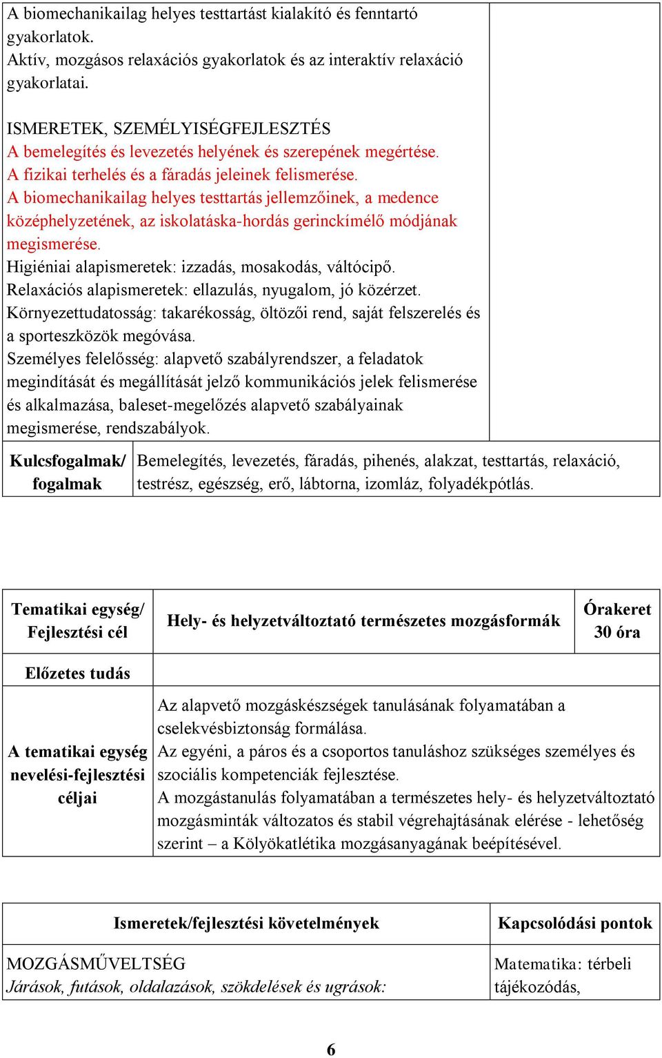 A biomechanikailag helyes testtartás jellemzőinek, a medence középhelyzetének, az iskolatáska-hordás gerinckímélő módjának megismerése. Higiéniai alapismeretek: izzadás, mosakodás, váltócipő.