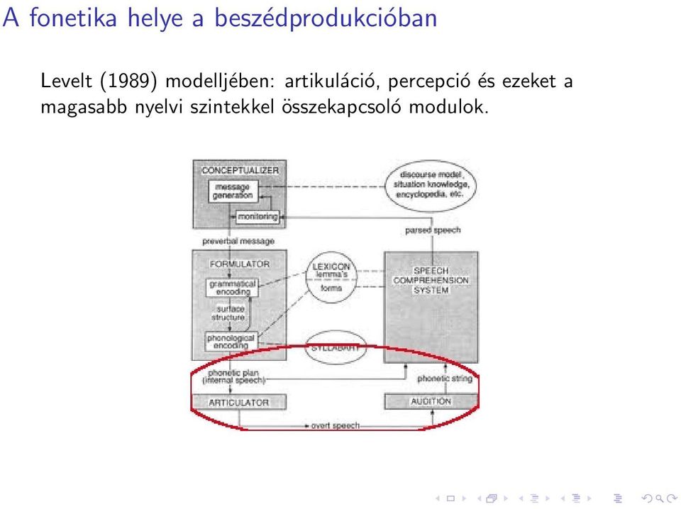 artikuláció, percepció és ezeket a