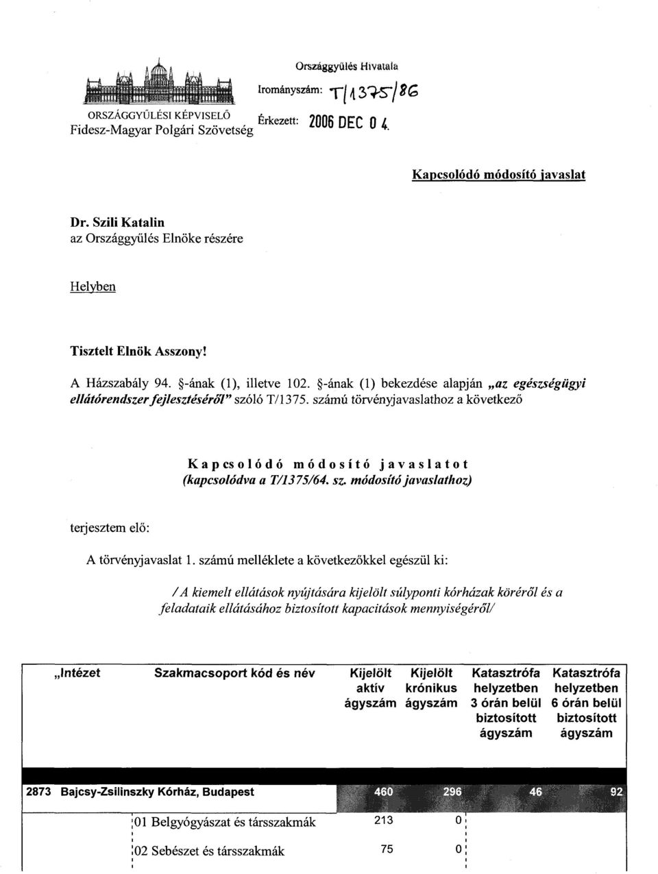 -ának (1) bekezdése alapján az egészségügyi ellátórendszerfejlesztéséről" szóló T/1375. számú törvényjavaslathz a következő Kapcslódó módsító javaslatt (kapcslódva a T/1375/64, sz.