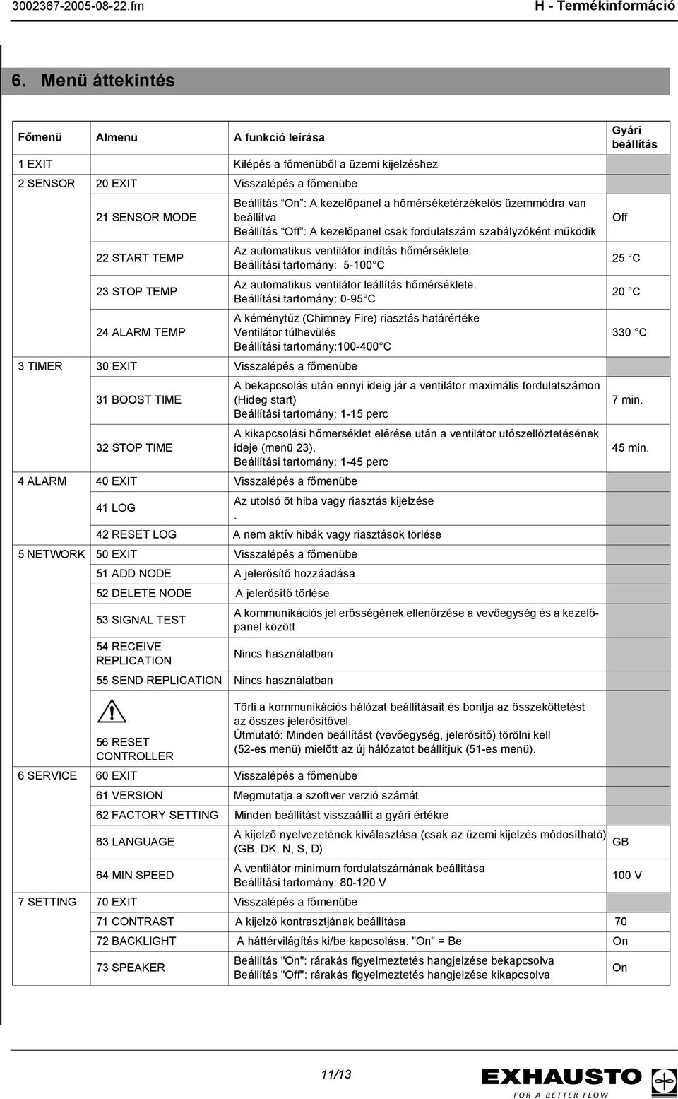 hőmérséketérzékelős üzemmódra van beállítva Beállítás Off : A kezelőpanel csak fordulatszám szabályzóként működik 22 START TEMP Az automatikus ventilátor indítás hőmérséklete.