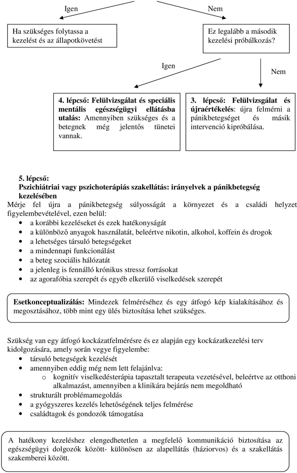 lépcső: Felülvizsgálat és újraértékelés: újra felmérni a pánikbetegséget és másik intervenció kipróbálása. 5.