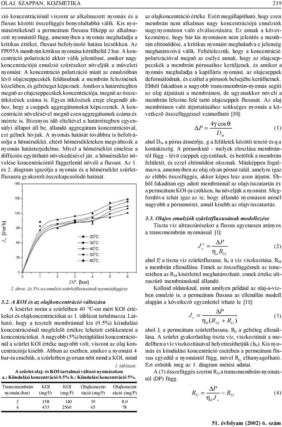 Az FP055A memb rán kritikus nyomása körülbelül 2 bar. A koncentráció polarizáció akkor álik jelentõssé, amikor nagy koncentrációjú emulzió szûrésekor nöeljük a mûeleti nyomást.